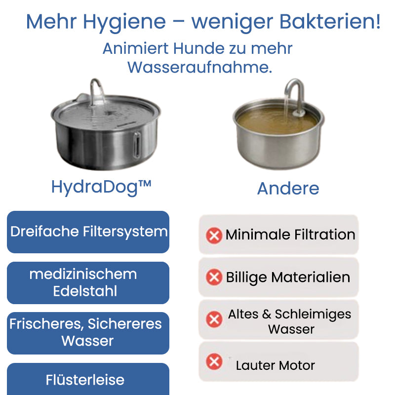 HydraDog™