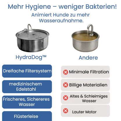 HydraDog™